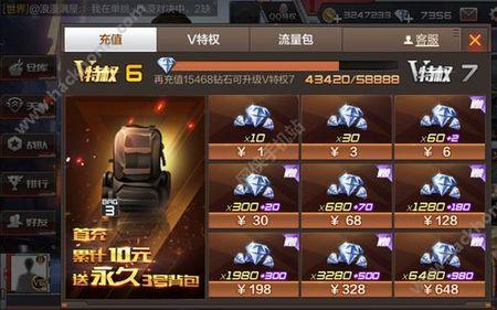 穿越火线直购礼包买哪个