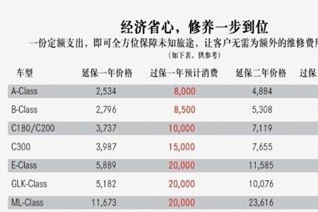 大众双保必须在买车的4s做保养吗