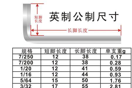 24扳手对应螺丝多大