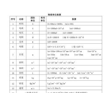 波数的单位