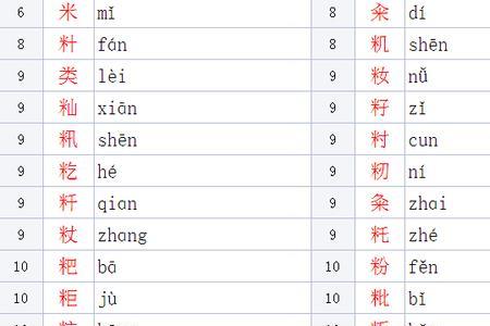 一个人字旁一个米一个女