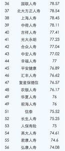 保险公司说风险系数高啥意思