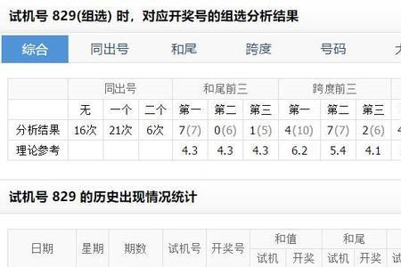 3d试机号中了有奖吗