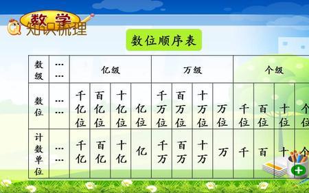 十万字读完率如何算