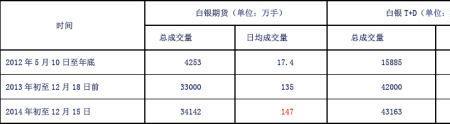 沪金主力合约是什么