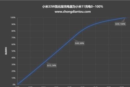 小米怎么查看当前充电功率