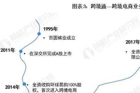 跨境电商十大龙头股