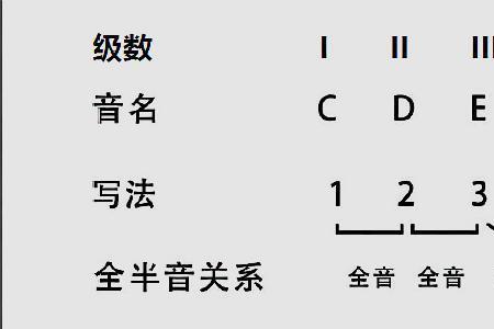 小六度音数为几
