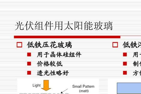 光学光电子和光伏有关吗