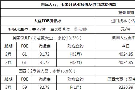 进口大豆需要什么手续