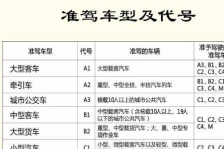 为什么飞机驾驶证17岁就能考