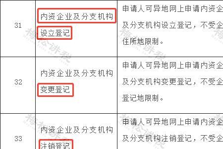 营业执照生效期和失效期怎么填