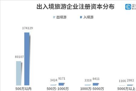携程网的企业规模