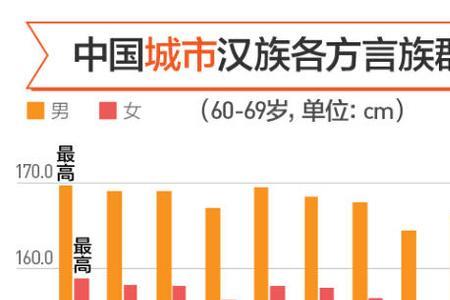 陕西女生平均身高