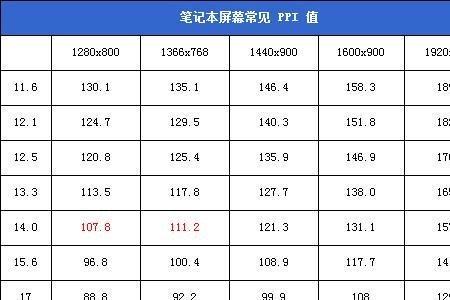 psv屏幕的ppi是多少
