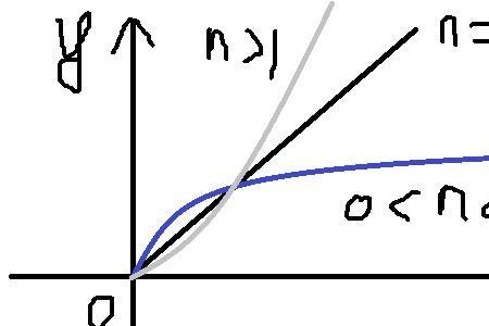 x²+y²等于什么