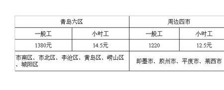 青岛深圳哪边社保高