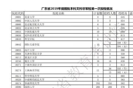 怎么通过高考成绩单辨别文理科