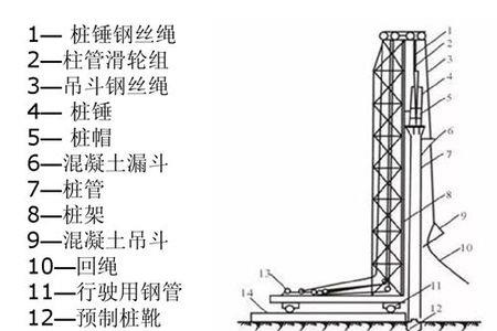混凝土灌注桩的抗渗要求