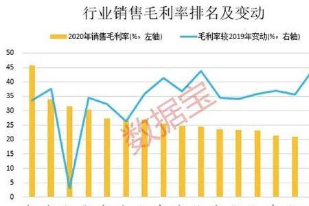 营业毛利率与毛利率区别