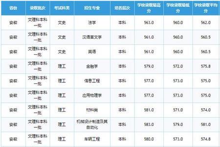 石家庄铁道大学研究生报考人数