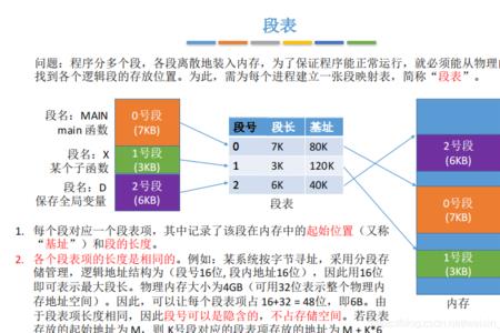 与内存相比外存的主要优点是