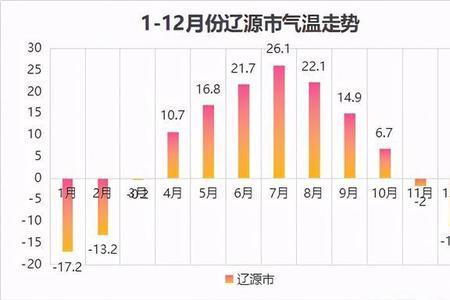 冬暖夏凉出自哪里