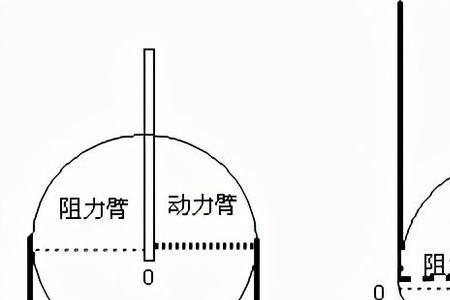 为啥动滑轮竖直拉最省力