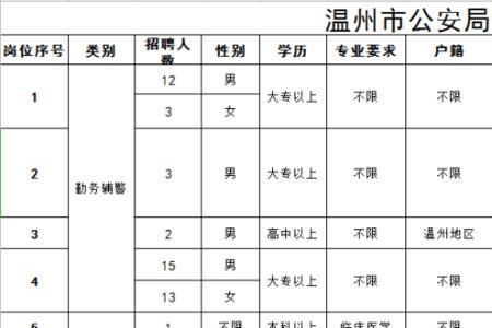 公安局招聘编制外人员什么意思