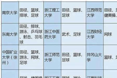 高水平运动员为啥可以任选专业