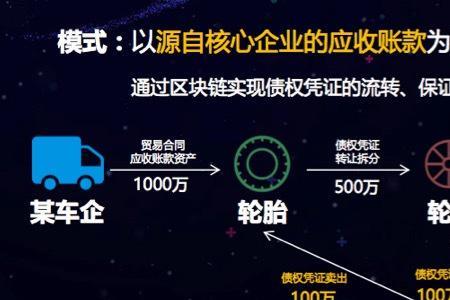 供应链融资是债权融资吗