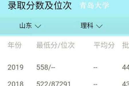 青岛大学和深圳大学哪个好