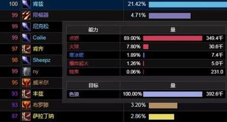 wcl冲分攻略