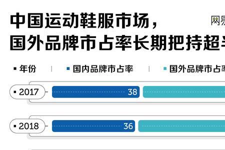 李宁是世界五百强吗