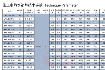 工业厂房配电标准一平方用电量