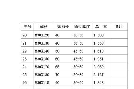 高强螺栓力学性能指标