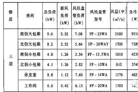 空调使用年限是怎么计算的