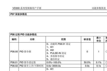 沃森变频器e007是什么故障处理