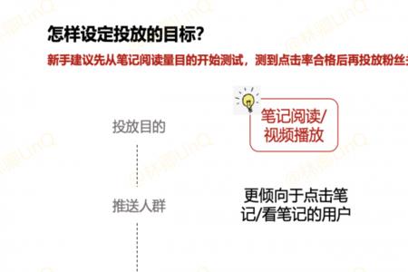 小红书笔记显示不符合推广要求