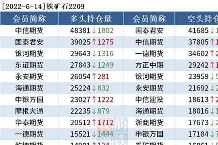 一德期货软件怎样查历史账单