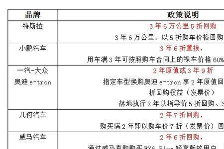 保值和保价一个意思么