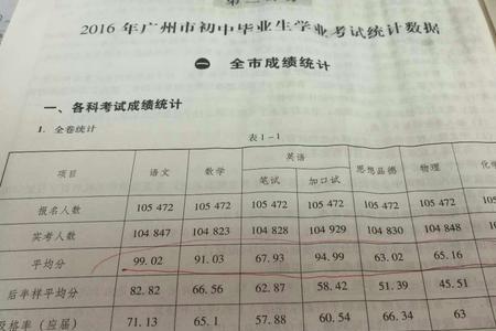 低于平均分是什么概念