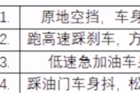 516103故障码是什么意思