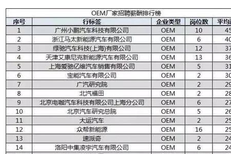 汽车功能安全工程师前景