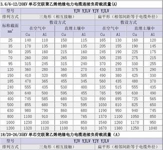10平方多芯电缆载流量