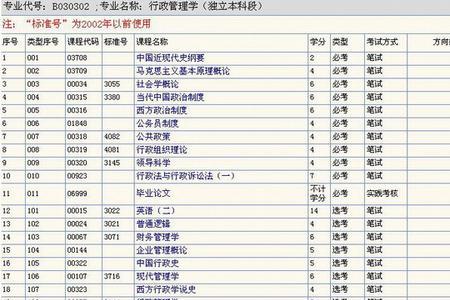 自考申请学位课程都是统考的吗