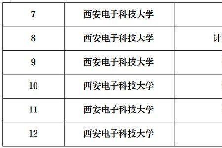 西工大海洋工程专业好就业吗
