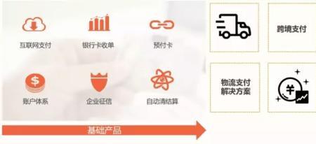 云商综合服务属于什么交易类型