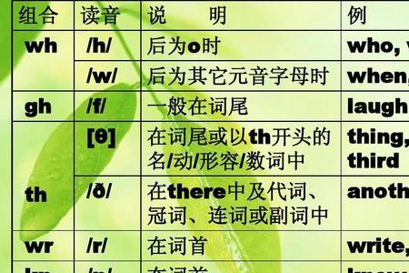 和clever发音相同的单词有哪些