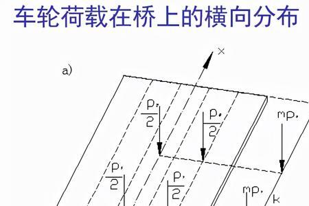 平面荷载定义